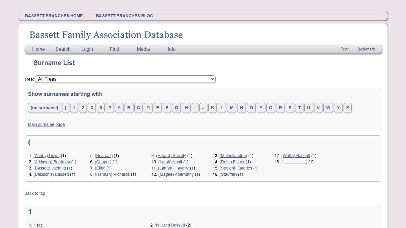 Surname List - All Surnames: Bassett Family Association